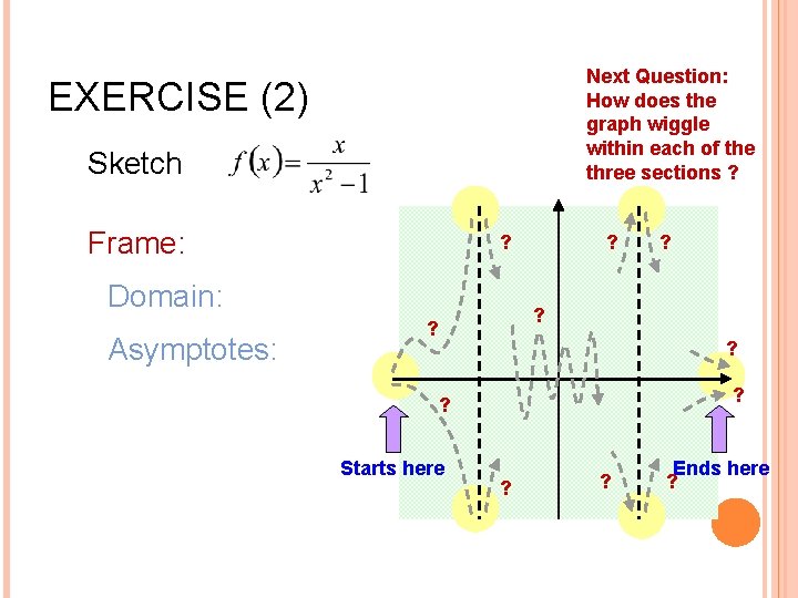 Next Question: How does the graph wiggle within each of the three sections ?