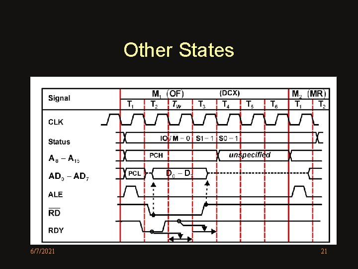 Other States 6/7/2021 21 