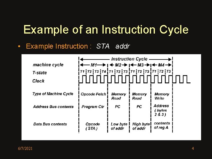 Example of an Instruction Cycle • Example Instruction : STA addr 6/7/2021 4 