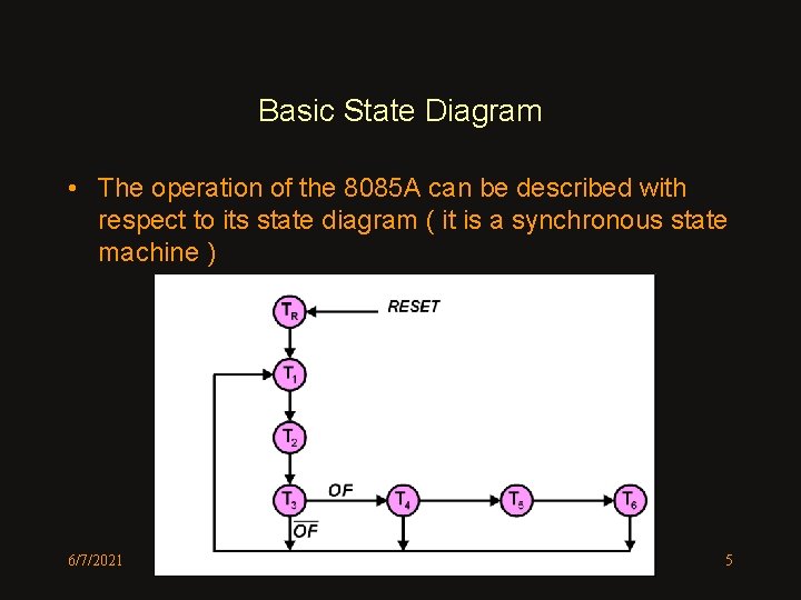 Basic State Diagram • The operation of the 8085 A can be described with