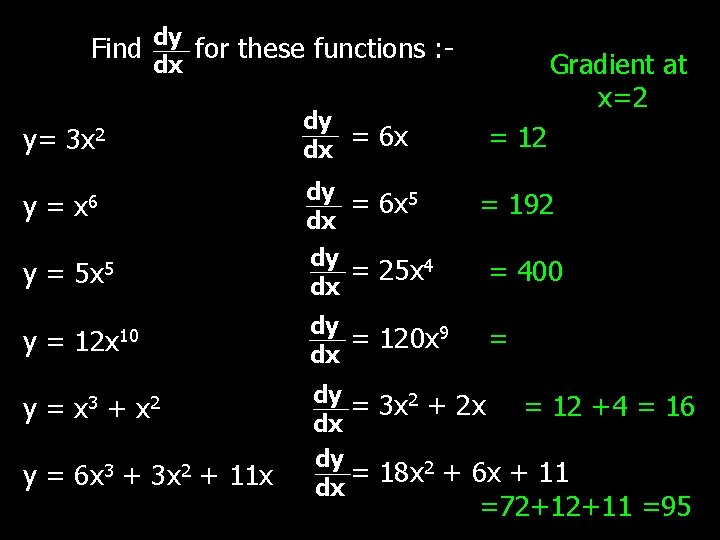 Find dy for these functions : - Gradient at x=2 dx 3 x 2