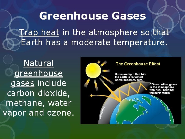 Greenhouse Gases Trap heat in the atmosphere so that Earth has a moderate temperature. Greenhouse Gases Trap heat in the atmosphere so that Earth has a moderate temperature.