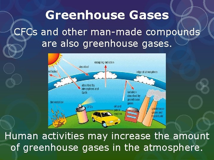 Greenhouse Gases CFCs and other man-made compounds are also greenhouse gases. Human activities may Greenhouse Gases CFCs and other man-made compounds are also greenhouse gases. Human activities may
