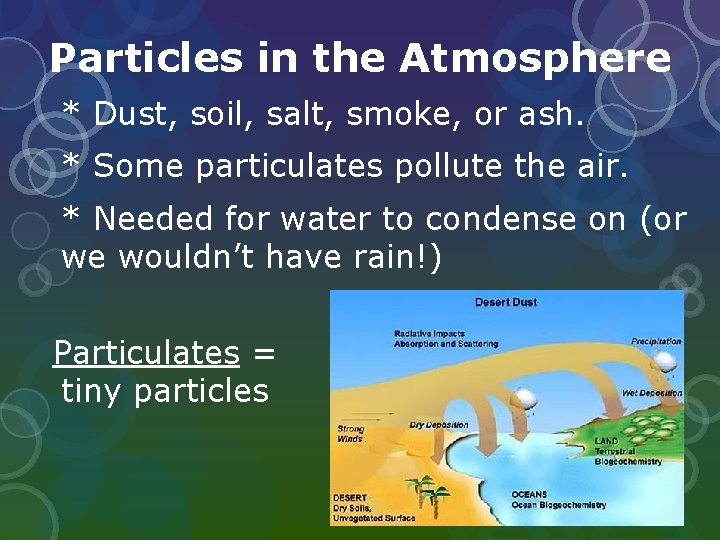 Particles in the Atmosphere * Dust, soil, salt, smoke, or ash. * Some particulates Particles in the Atmosphere * Dust, soil, salt, smoke, or ash. * Some particulates