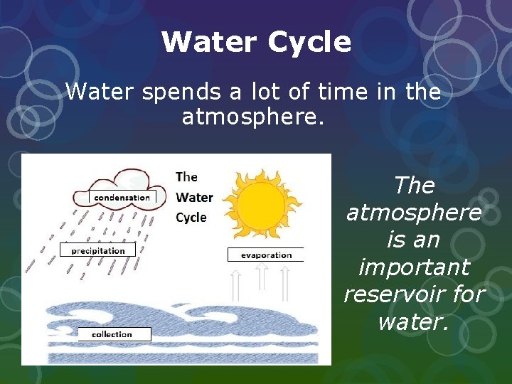 Water Cycle Water spends a lot of time in the atmosphere. The atmosphere is Water Cycle Water spends a lot of time in the atmosphere. The atmosphere is