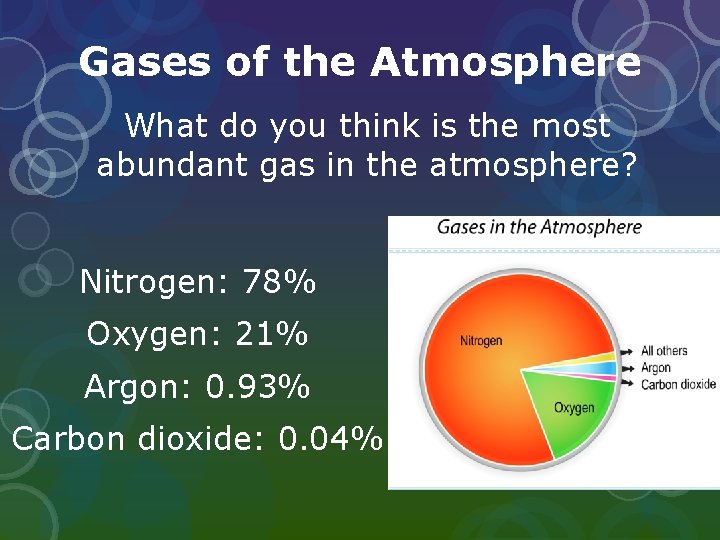 Gases of the Atmosphere What do you think is the most abundant gas in Gases of the Atmosphere What do you think is the most abundant gas in