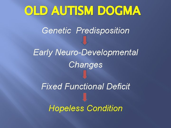 OLD AUTISM DOGMA Genetic Predisposition Early Neuro-Developmental Changes Fixed Functional Deficit Hopeless Condition 