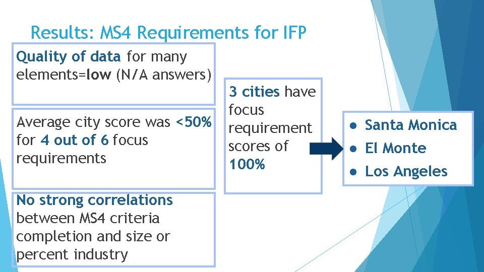 Results: MS 4 Requirements for IFP Quality of data for many elements=low (N/A answers)