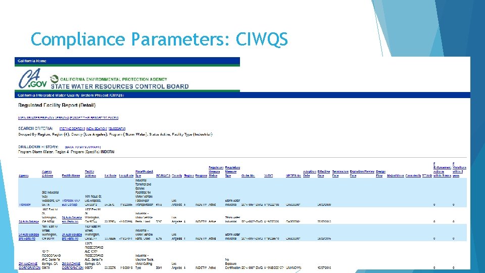 Compliance Parameters: CIWQS 