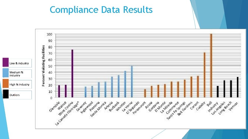 Compliance Data Results 