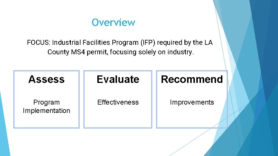 Overview FOCUS: Industrial Facilities Program (IFP) required by the LA County MS 4 permit,