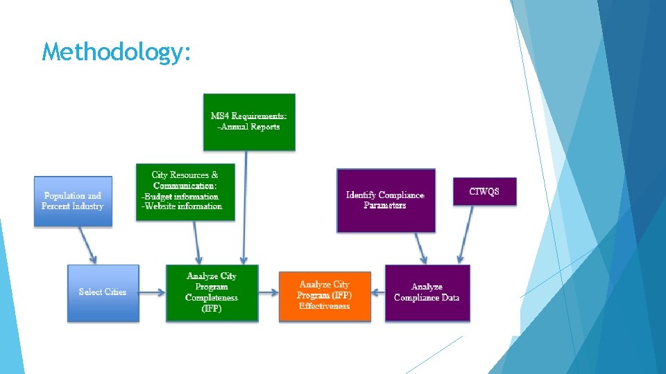 Methodology: 