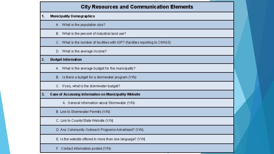 City Resources and Communication Elements 1. Municipality Demographics A. What is the population size?