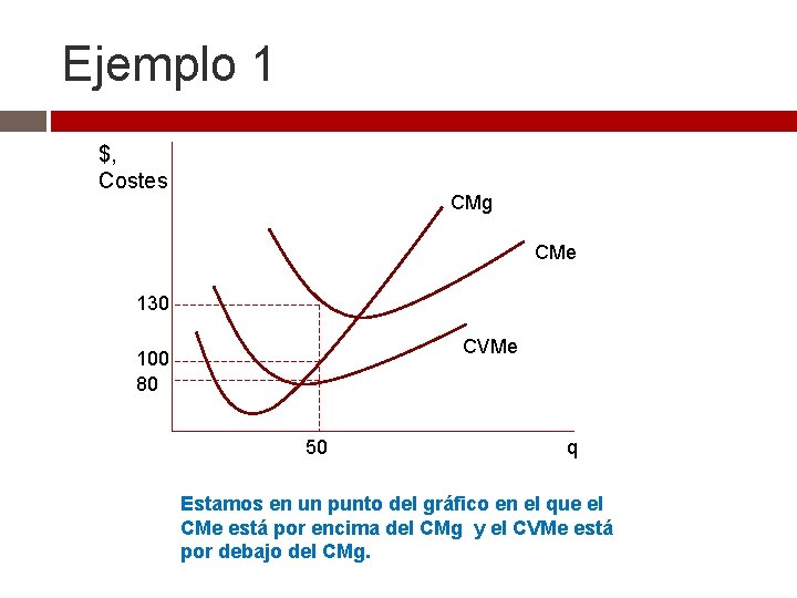 Ejemplo 1 $, Costes CMg CMe 130 CVMe 100 80 50 q Estamos en