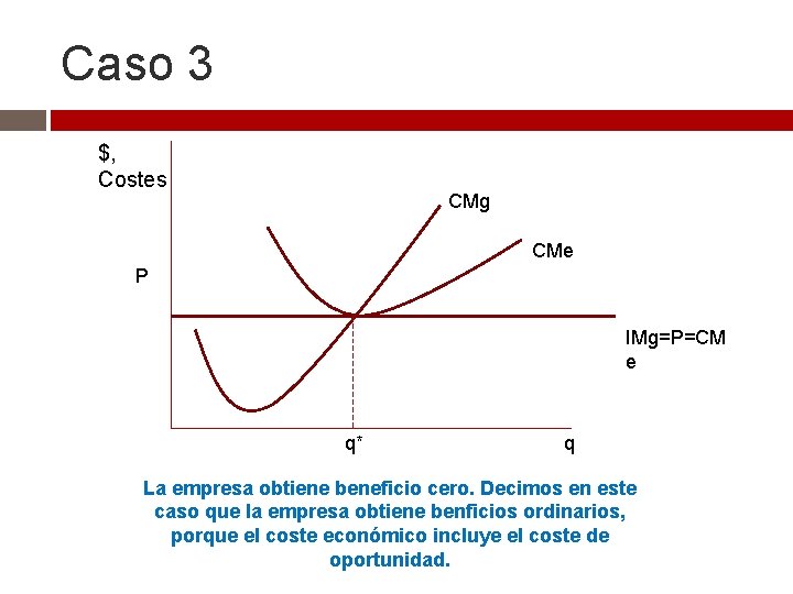 Caso 3 $, Costes CMg CMe P IMg=P=CM e q* q La empresa obtiene