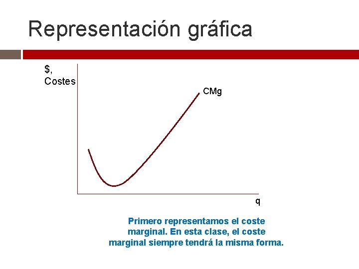 Representación gráfica $, Costes CMg q Primero representamos el coste marginal. En esta clase,