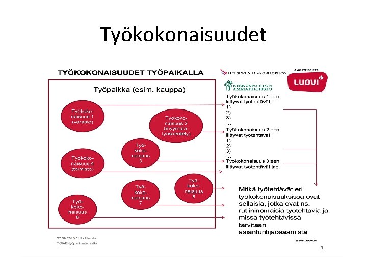 Työkokonaisuudet 