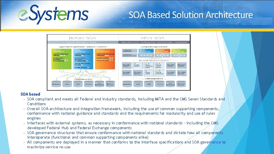 SOA Based Solution Architecture SOA based - SOA compliant and meets all Federal and