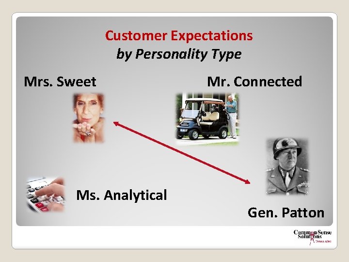 Customer Expectations by Personality Type Mrs. Sweet Ms. Analytical Mr. Connected Gen. Patton 