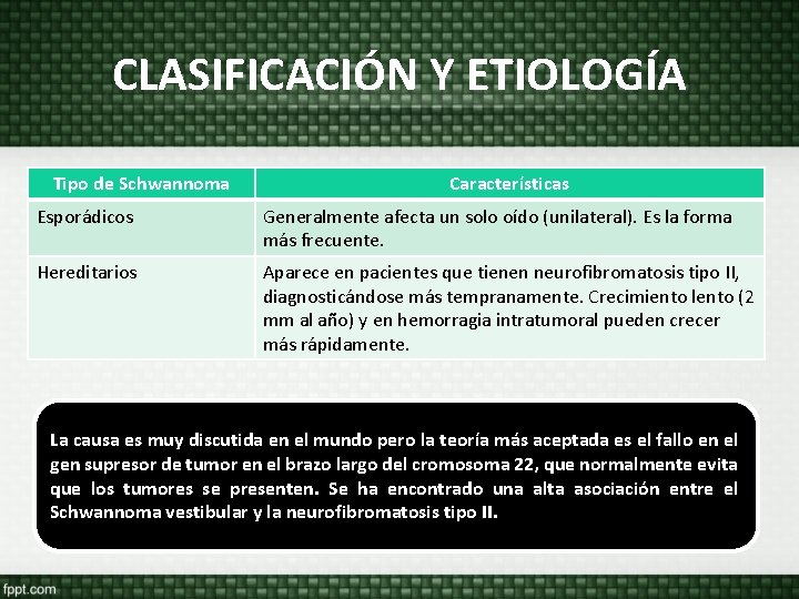 CLASIFICACIÓN Y ETIOLOGÍA Tipo de Schwannoma Características Esporádicos Generalmente afecta un solo oído (unilateral). CLASIFICACIÓN Y ETIOLOGÍA Tipo de Schwannoma Características Esporádicos Generalmente afecta un solo oído (unilateral).