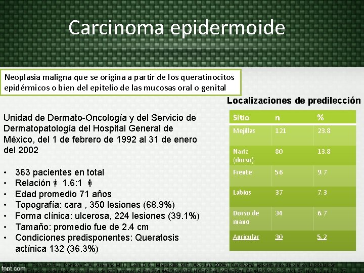 Carcinoma epidermoide Neoplasia maligna que se origina a partir de los queratinocitos epidérmicos o Carcinoma epidermoide Neoplasia maligna que se origina a partir de los queratinocitos epidérmicos o