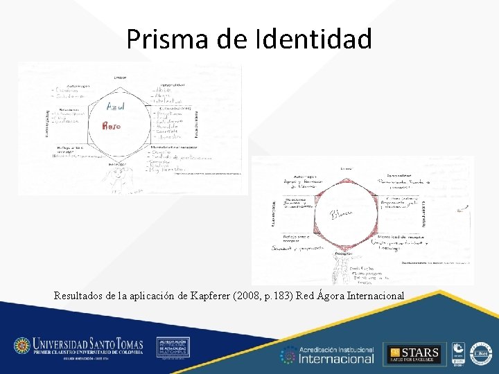 Prisma de Identidad Resultados de la aplicación de Kapferer (2008, p. 183) Red Ágora