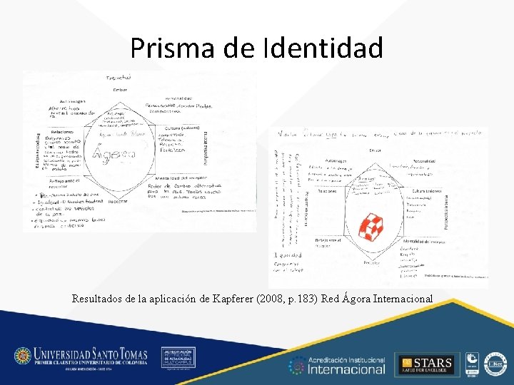 Prisma de Identidad Resultados de la aplicación de Kapferer (2008, p. 183) Red Ágora