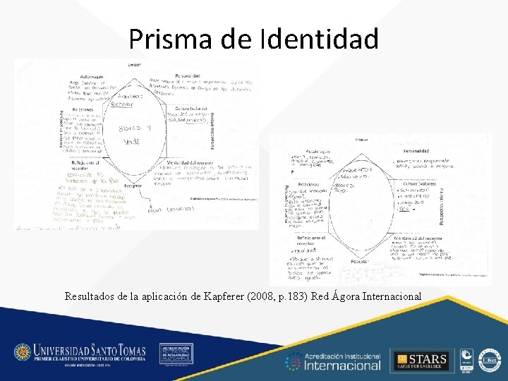 Prisma de Identidad Resultados de la aplicación de Kapferer (2008, p. 183) Red Ágora