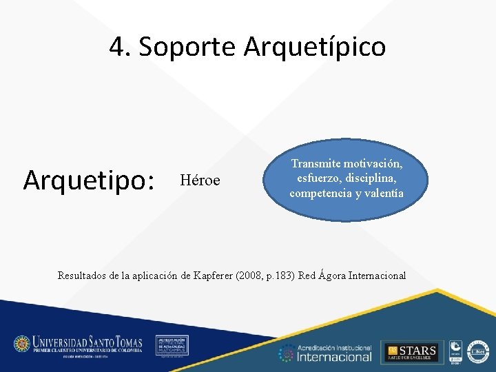 4. Soporte Arquetípico Arquetipo: Héroe Transmite motivación, esfuerzo, disciplina, competencia y valentía Resultados de