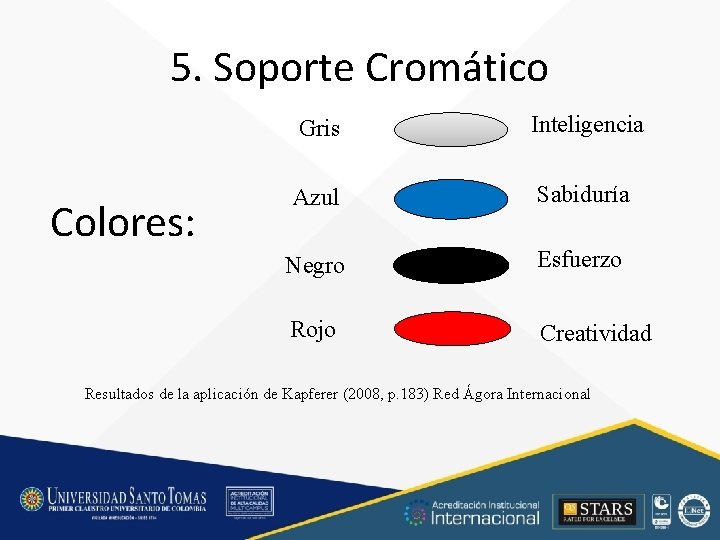 5. Soporte Cromático Colores: Gris Inteligencia Azul Sabiduría Negro Esfuerzo Rojo Creatividad Resultados de