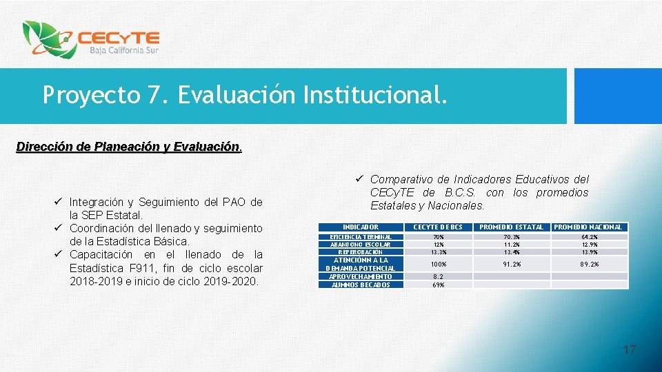 Proyecto 7. Evaluación Institucional. Dirección de Planeación y Evaluación. ü Integración y Seguimiento del