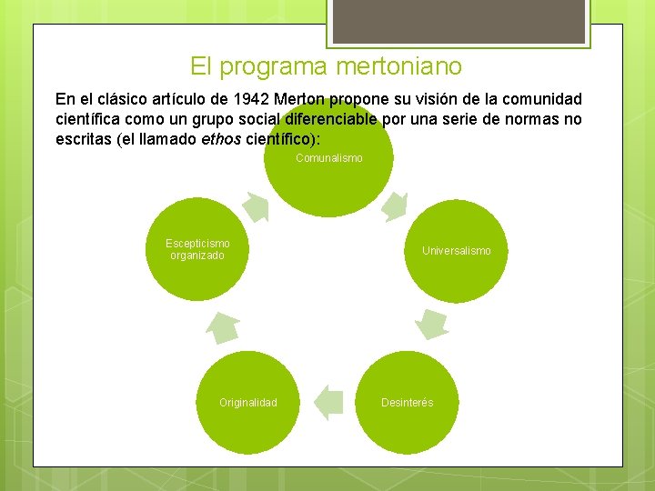 El programa mertoniano En el clásico artículo de 1942 Merton propone su visión de