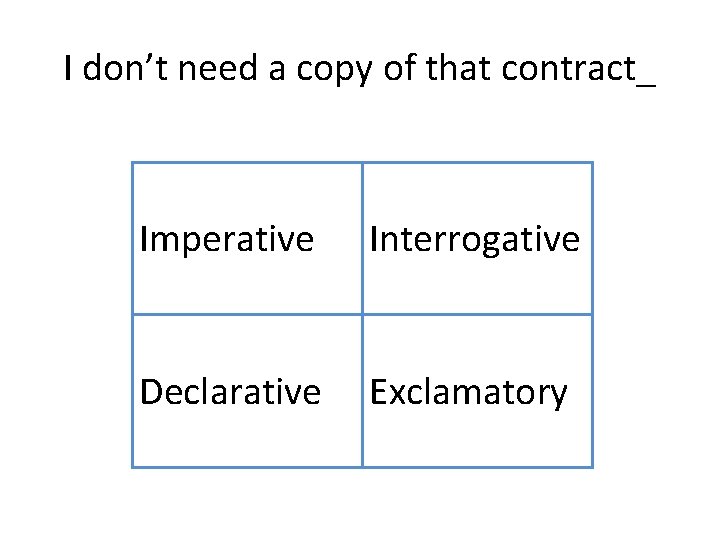 I don’t need a copy of that contract_ Imperative Interrogative Declarative Exclamatory 