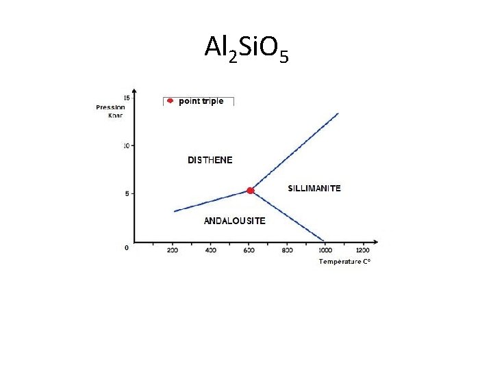 Al 2 Si. O 5 Al 2 Si. O 5