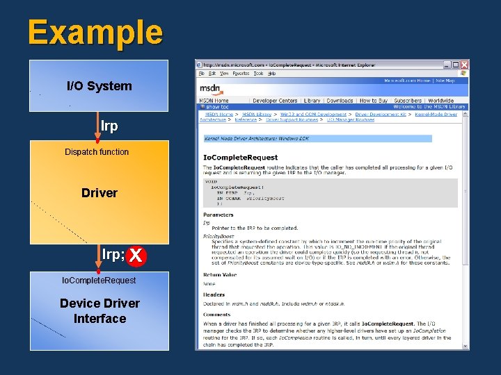Example I/O System Irp Dispatch function Driver Irp; Irp X Io. Complete. Request Device Example I/O System Irp Dispatch function Driver Irp; Irp X Io. Complete. Request Device