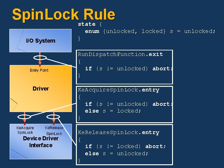 Spin. Lock Rule I/O System Entry Point Driver Ke. Acquire Spin. Lock Ke. Release Spin. Lock Rule I/O System Entry Point Driver Ke. Acquire Spin. Lock Ke. Release