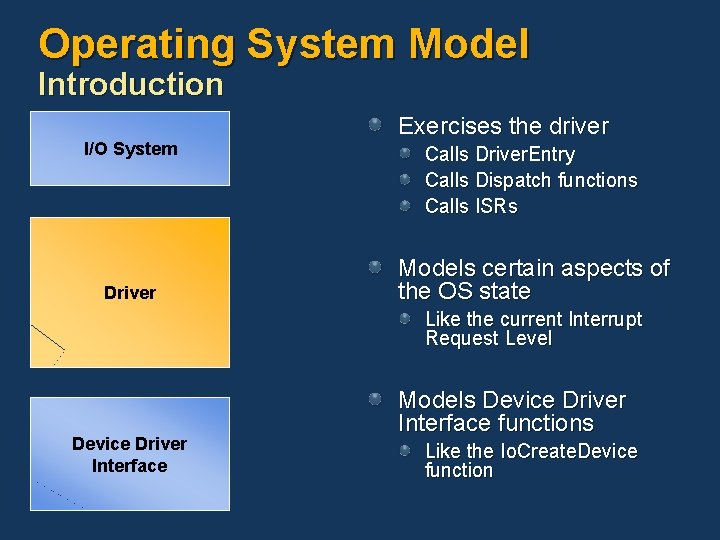 Operating System Model Introduction I/O System Driver Exercises the driver Calls Driver. Entry Calls Operating System Model Introduction I/O System Driver Exercises the driver Calls Driver. Entry Calls