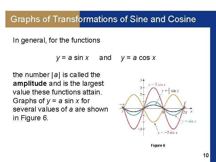 Graphs of Transformations of Sine and Cosine In general, for the functions y =