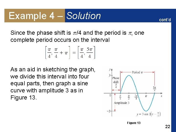 Example 4 – Solution cont’d Since the phase shift is /4 and the period