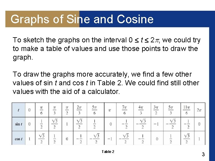 Graphs of Sine and Cosine To sketch the graphs on the interval 0 t