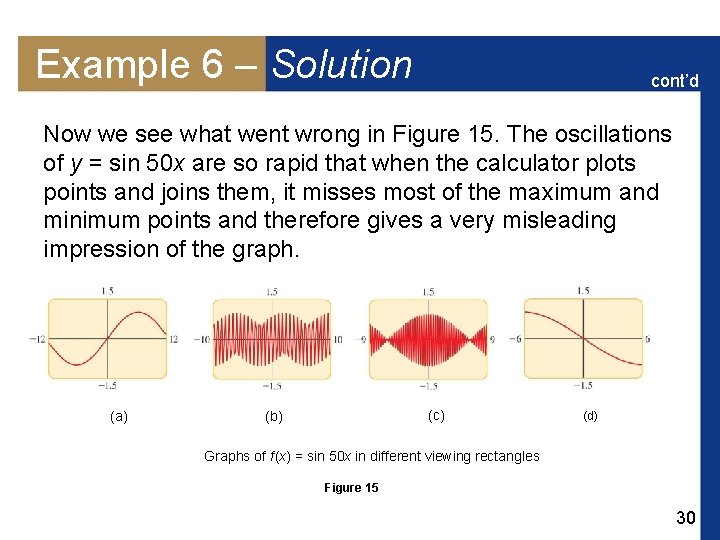 Example 6 – Solution cont’d Now we see what went wrong in Figure 15.