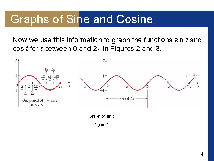 Graphs of Sine and Cosine Now we use this information to graph the functions