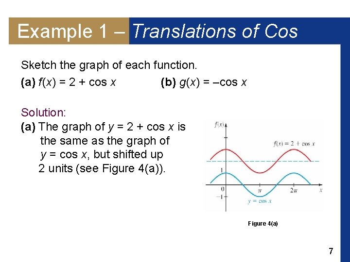 Example 1 – Translations of Cos Sketch the graph of each function. (a) f