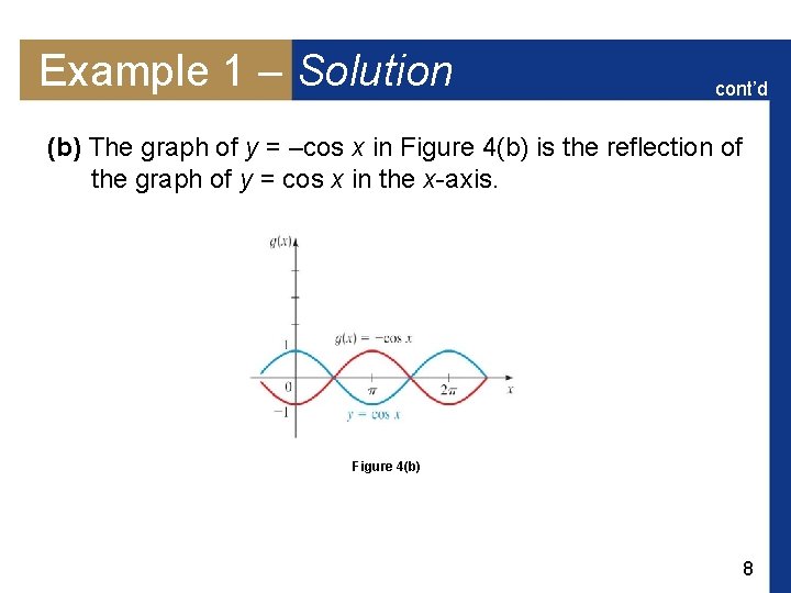 Example 1 – Solution cont’d (b) The graph of y = –cos x in