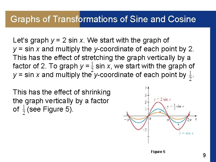 Graphs of Transformations of Sine and Cosine Let’s graph y = 2 sin x.