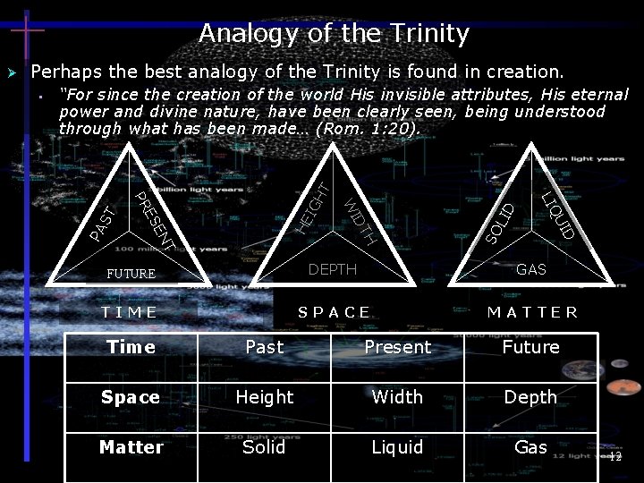 Analogy of the Trinity Perhaps the best analogy of the Trinity is found in