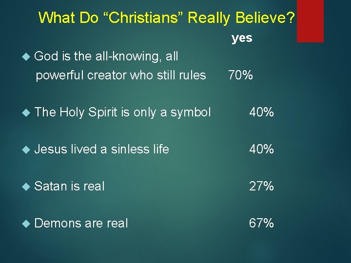 What Do “Christians” Really Believe? yes God is the all-knowing, all powerful creator who