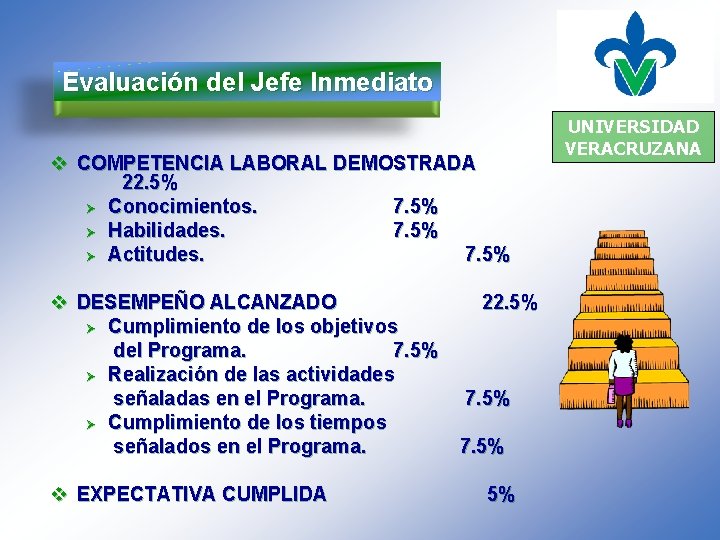 Evaluación del Jefe Inmediato v COMPETENCIA LABORAL DEMOSTRADA 22. 5% Ø Conocimientos. 7. 5%