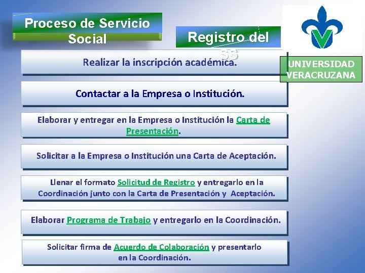 Proceso de Servicio Social Registro del SS Realizar la inscripción académica. Contactar a la