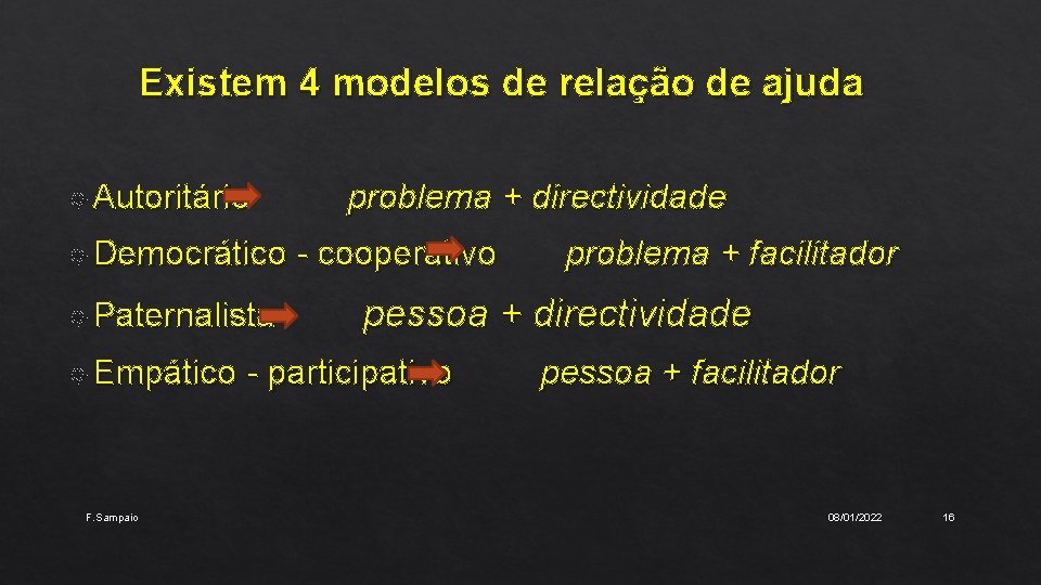 Existem 4 modelos de relação de ajuda Autoritário Democrático Paternalista Empático F. Sampaio problema